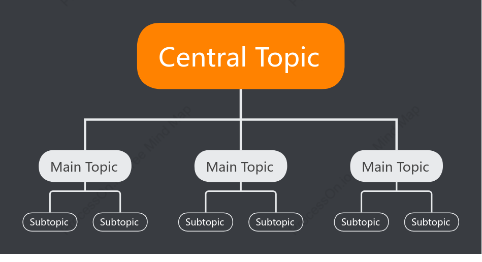 Cool Round Org Chart Style Template