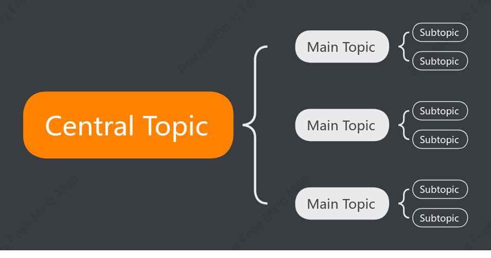 Cool Round Brace Map Style Template