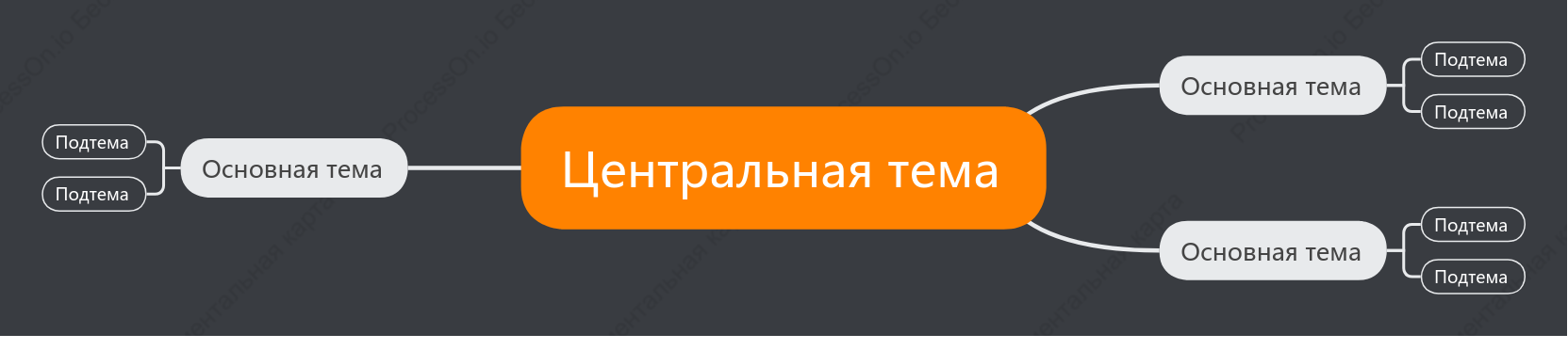 Крутой круг Ментальная Карта пробел Шаблон стиля
