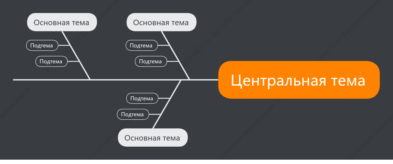 Крутой круг Рыбья кость пробел Шаблон стиля