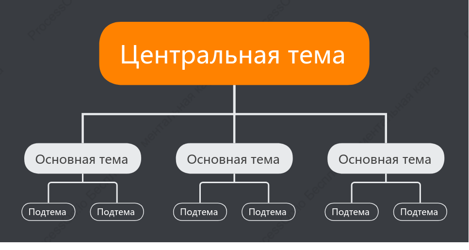 Крутой круг Орг. график пробел Шаблон стиля