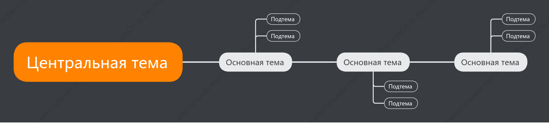 Крутой круг Хронология пробел Шаблон стиля