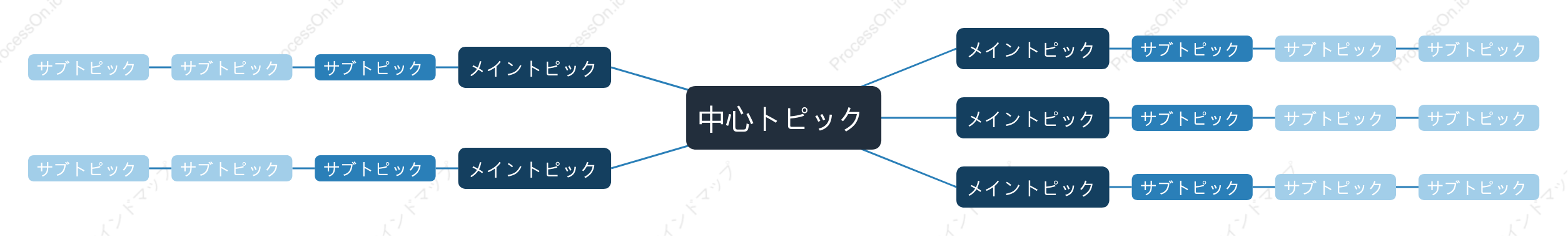 青黒色マインドマップ スタイルテンプレート