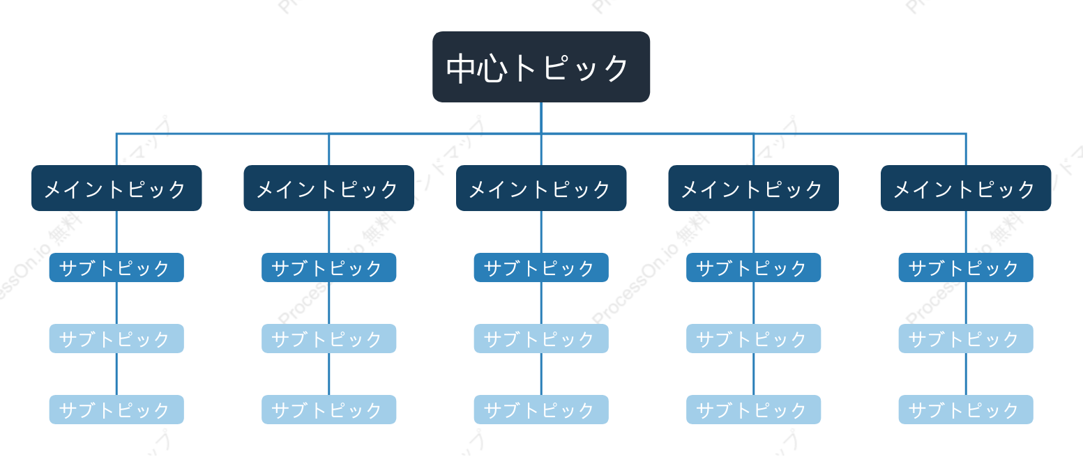 青黒色組織図 スタイルテンプレート