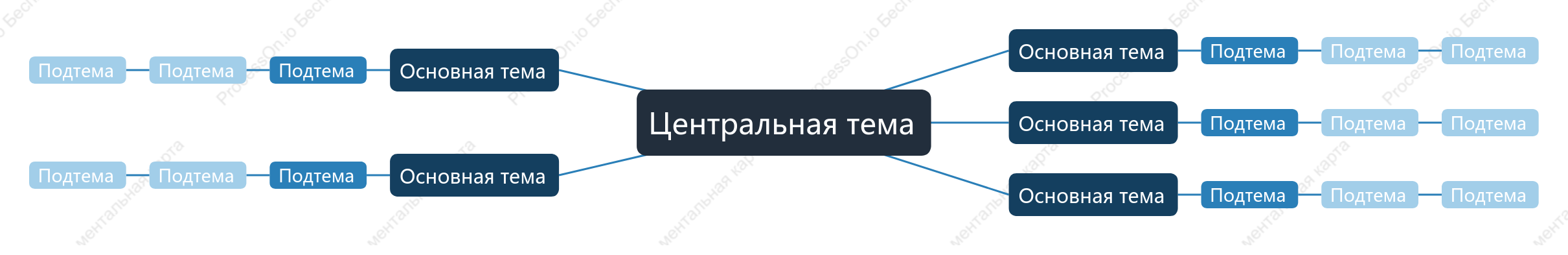 Сине-черный Ментальная Карта пробел Шаблон стиля