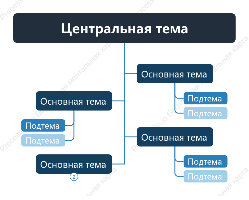 Сине-черный Дерево чата пробел Шаблон стиля