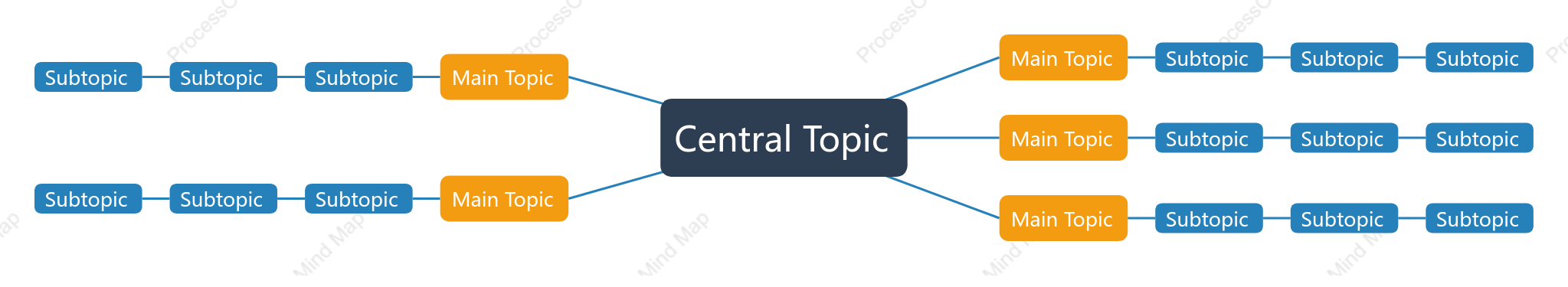 Blue Orange Mind Map Style Template