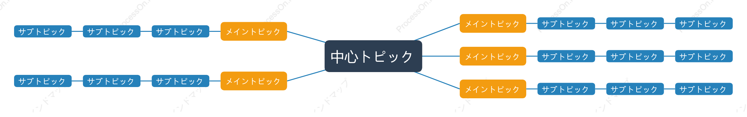青とオレンジマインドマップ スタイルテンプレート
