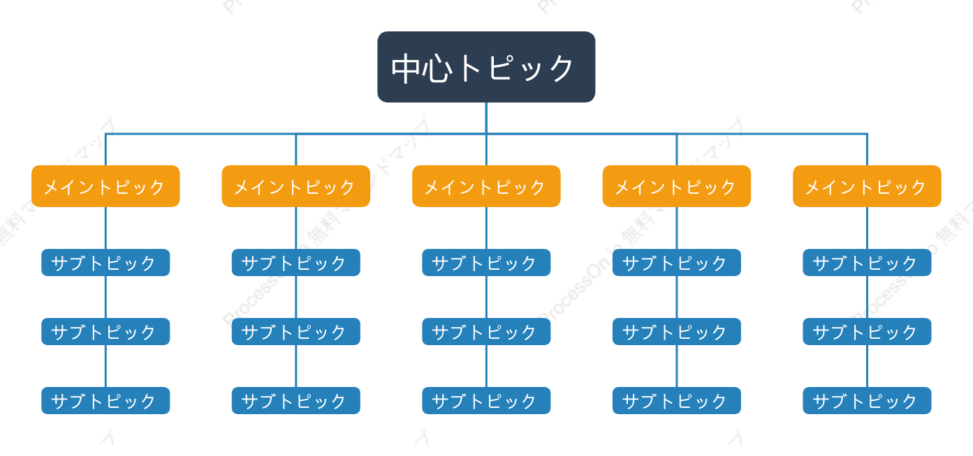 青とオレンジ組織図 スタイルテンプレート
