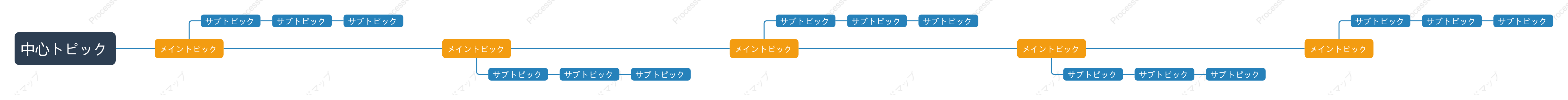 青とオレンジタイムライン スタイルテンプレート