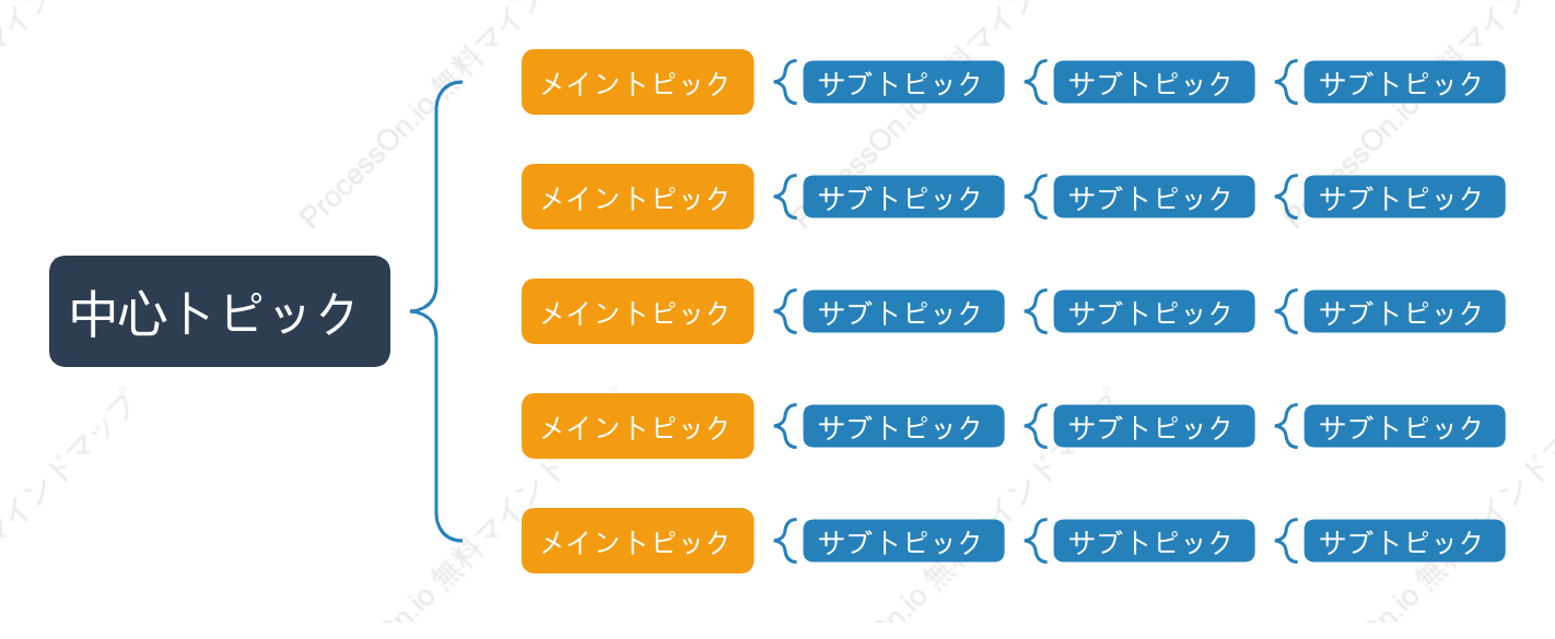青とオレンジブレースマップ スタイルテンプレート