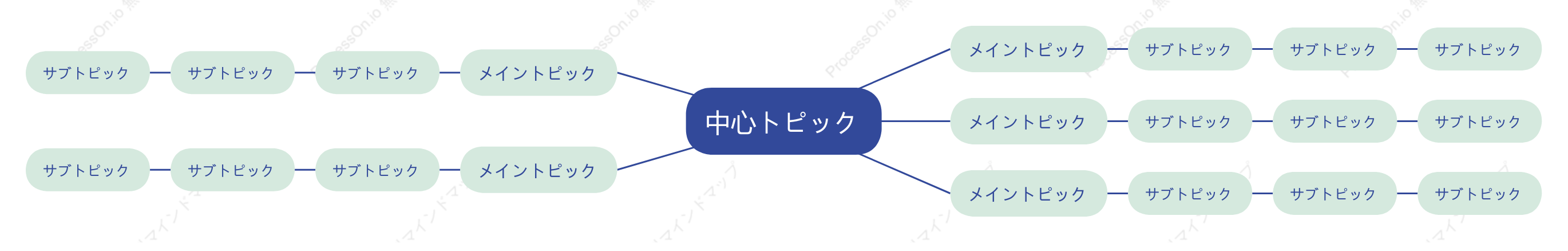 青緑色マインドマップ スタイルテンプレート
