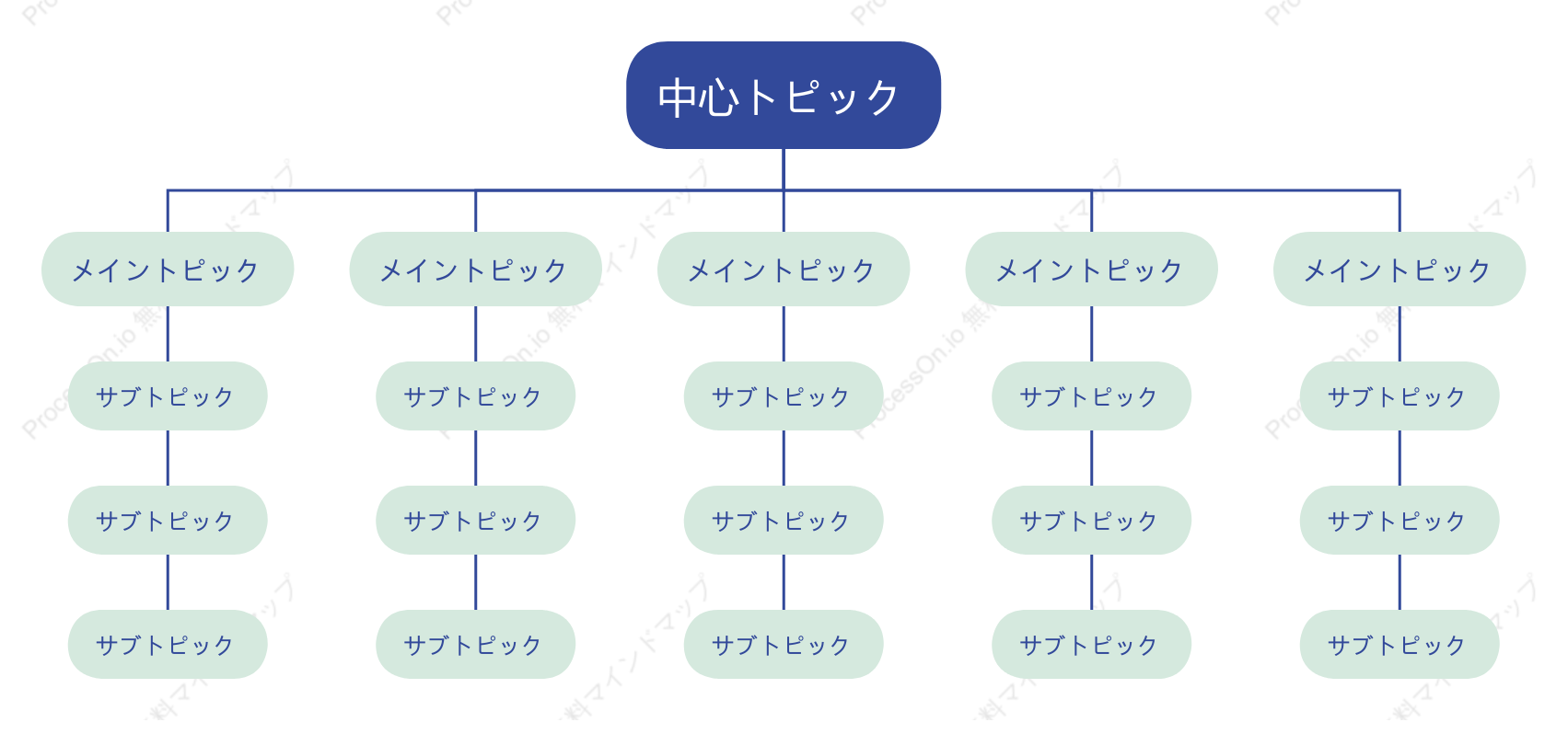 青緑色組織図 スタイルテンプレート