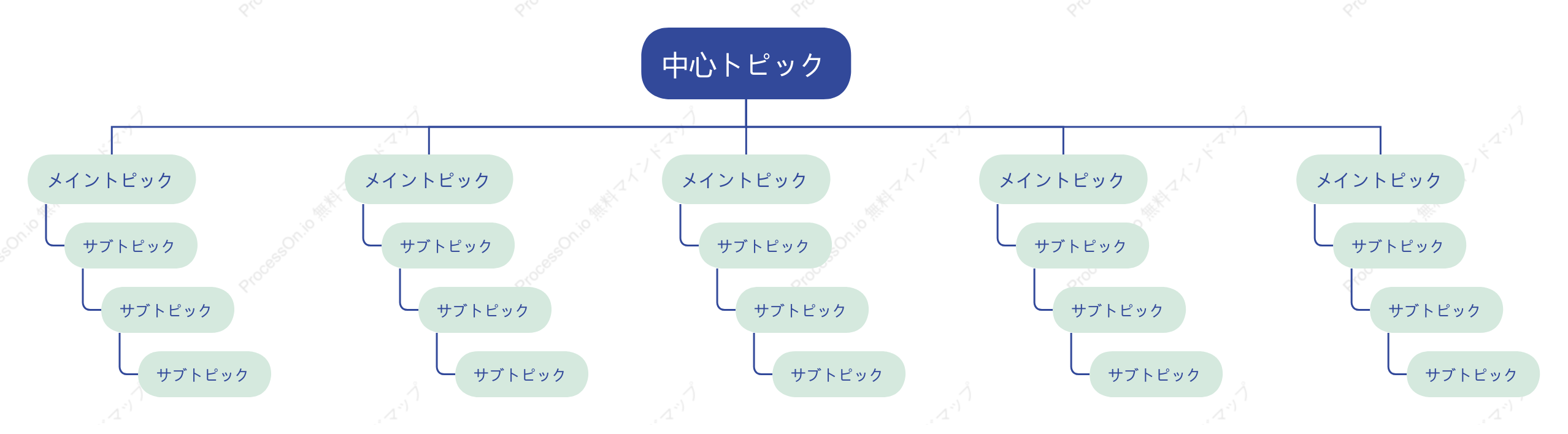 青緑色ツリー組織図 スタイルテンプレート