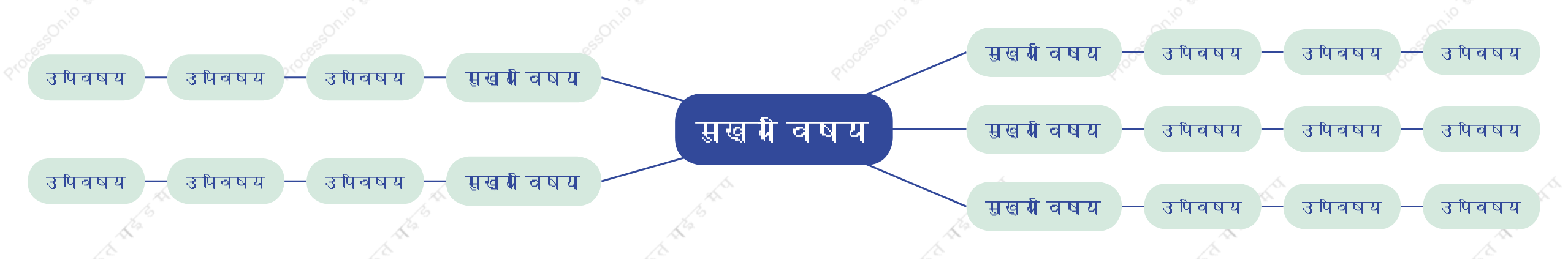 नीला हरामाइंड मैप स्टाइल टेम्पलेट