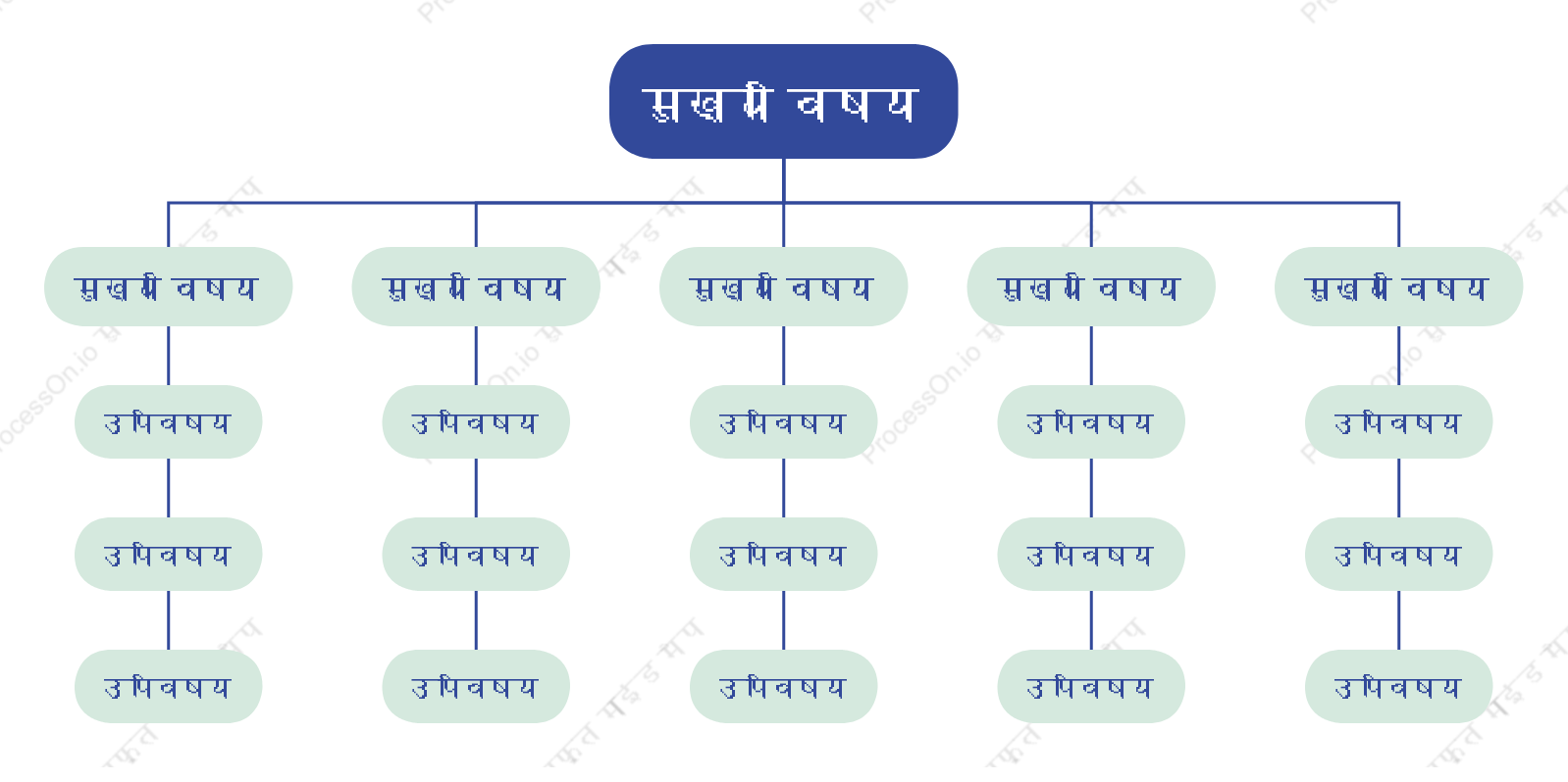 नीला हरासंगठन चार्ट  स्टाइल टेम्पलेट