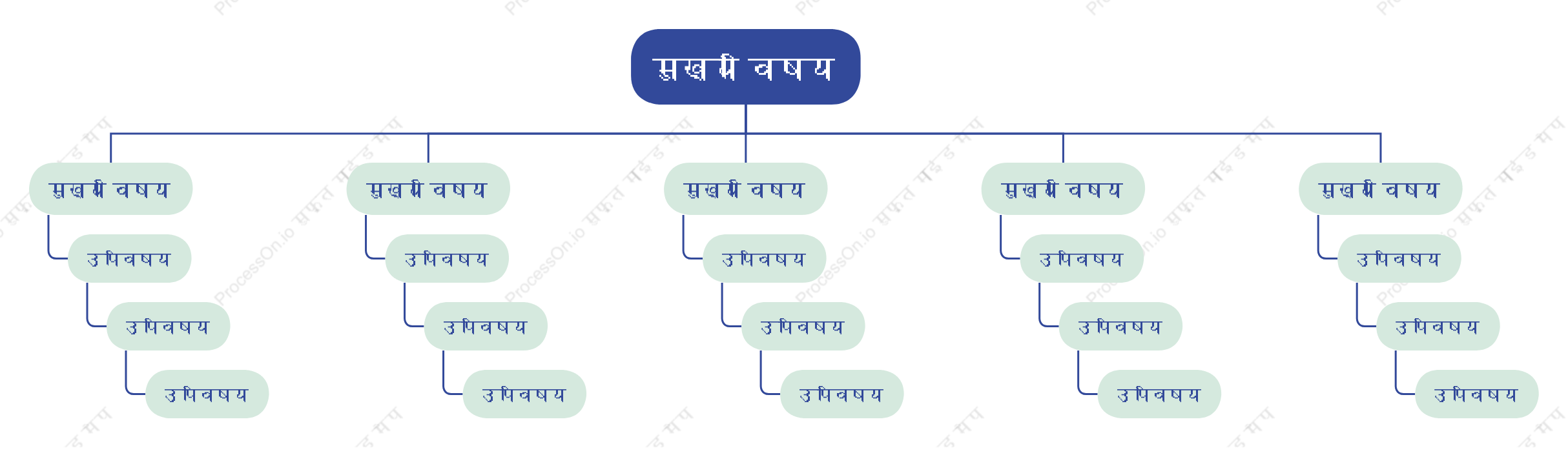 नीला हरावृक्ष संगठन चार्ट स्टाइल टेम्पलेट