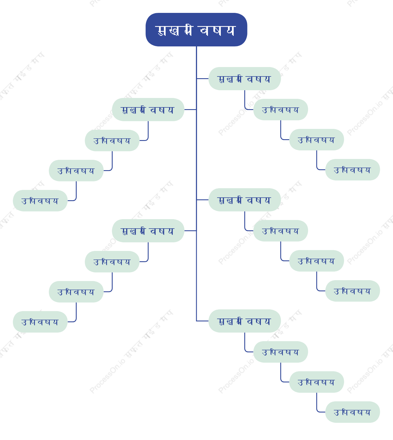 नीला हरावृक्ष चैट स्टाइल टेम्पलेट