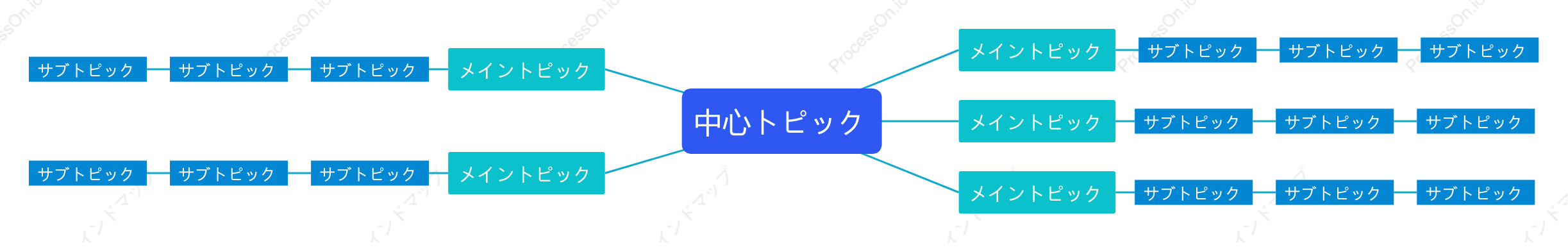 青緑色マインドマップ スタイルテンプレート