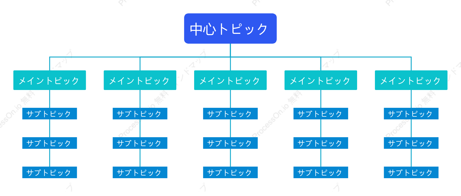 青緑色組織図 スタイルテンプレート
