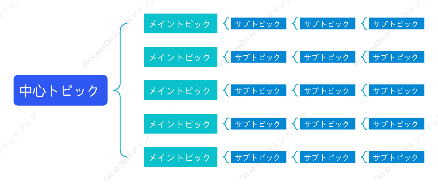 青緑色ブレースマップ スタイルテンプレート