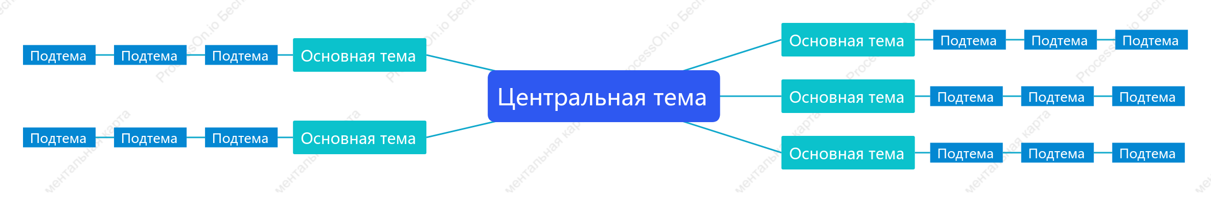 Сине-зеленый Ментальная Карта пробел Шаблон стиля