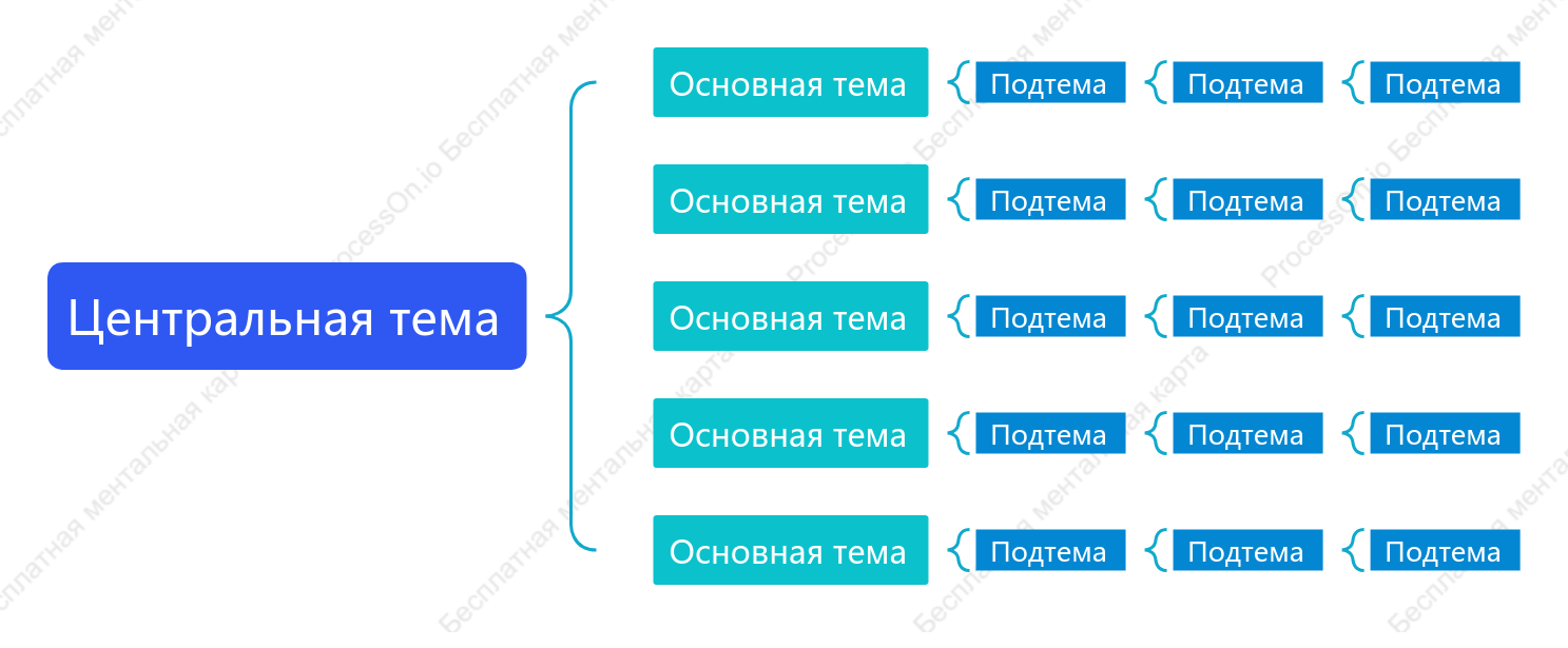 Сине-зеленый Карта скобки пробел Шаблон стиля