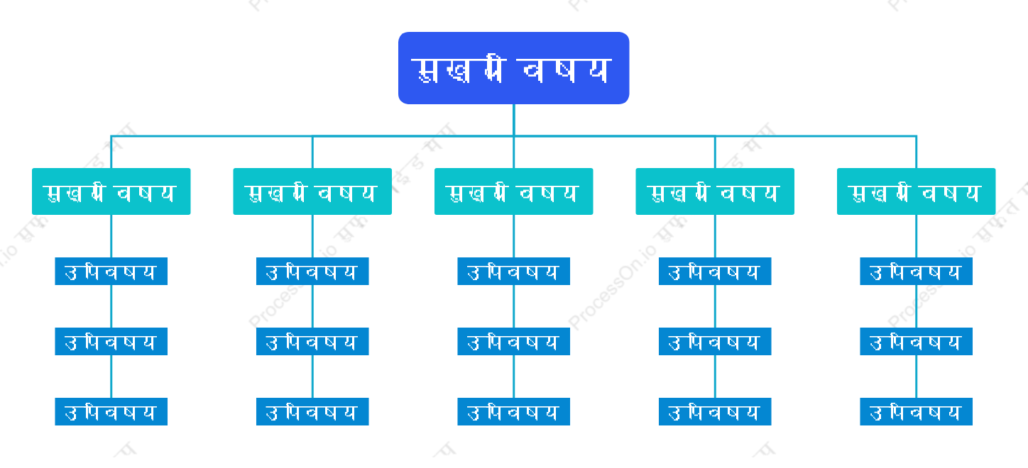 नीला हरा संगठन चार्ट  स्टाइल टेम्पलेट