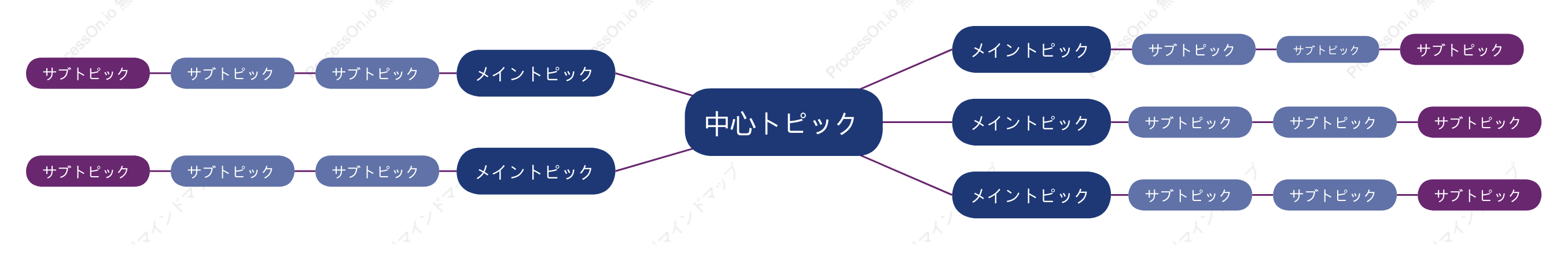 青紫色マインドマップ スタイルテンプレート