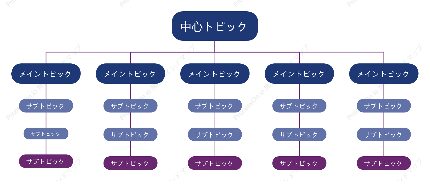 青紫色組織図 スタイルテンプレート