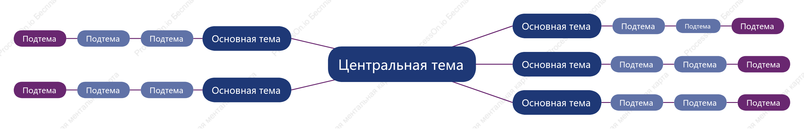 Сине-фиолетовый Ментальная Карта пробел Шаблон стиля
