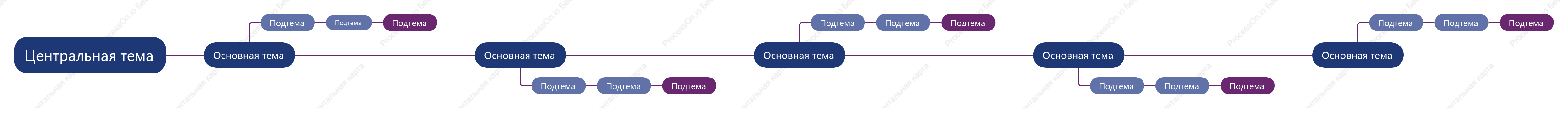 Сине-фиолетовый Хронология пробел Шаблон стиля