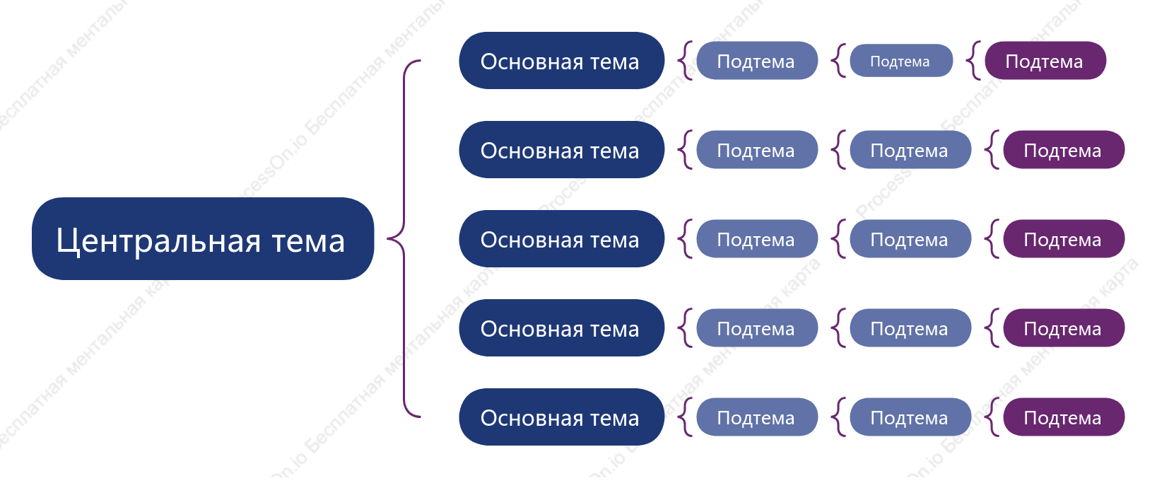 Сине-фиолетовый Карта скобки пробел Шаблон стиля