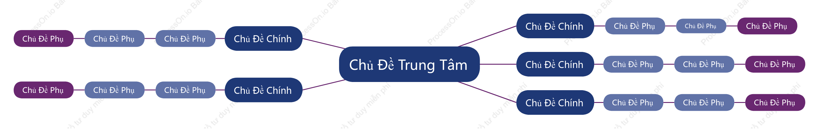 Xanh Tím Sơ Đồ Tư Duy khoẻo cách Mẫu Kiểu
