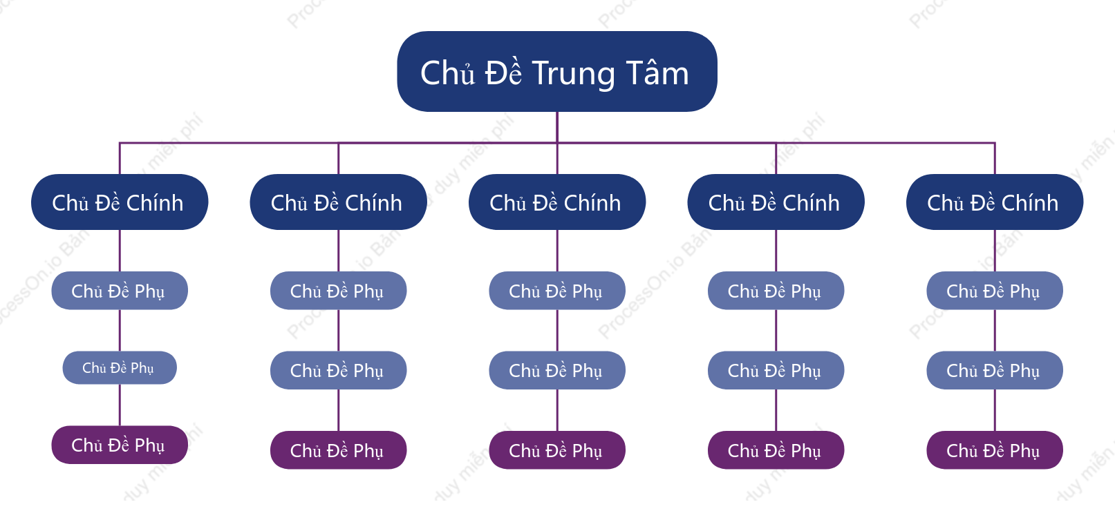 Xanh Tím Biểu Đồ Tổ Chức khoẻo cách Mẫu Kiểu