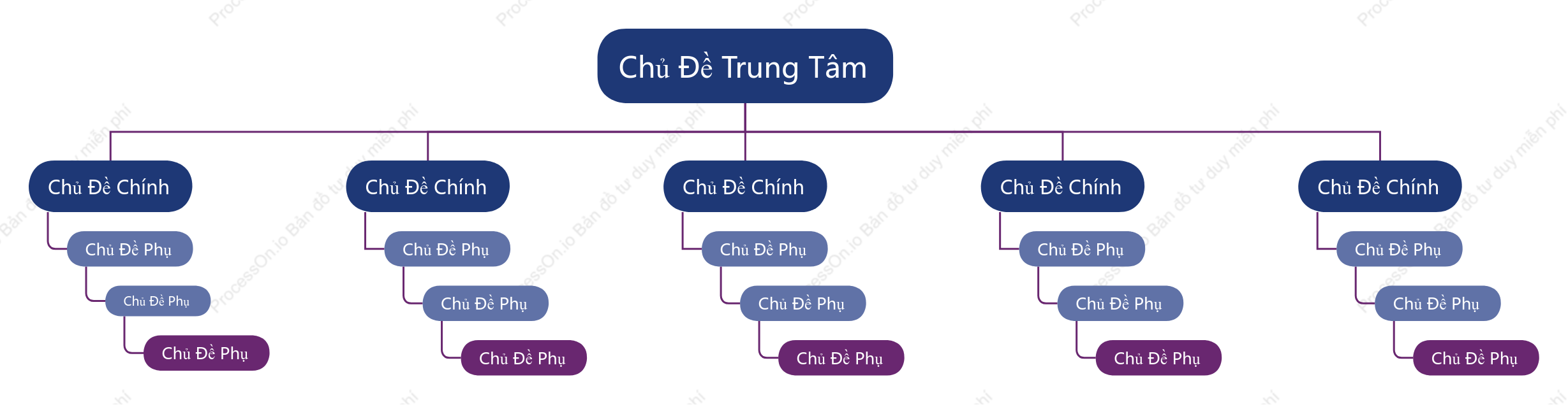 Xanh Tím Biểu Đồ Tổ Chức Cây khoẻo cách Mẫu Kiểu