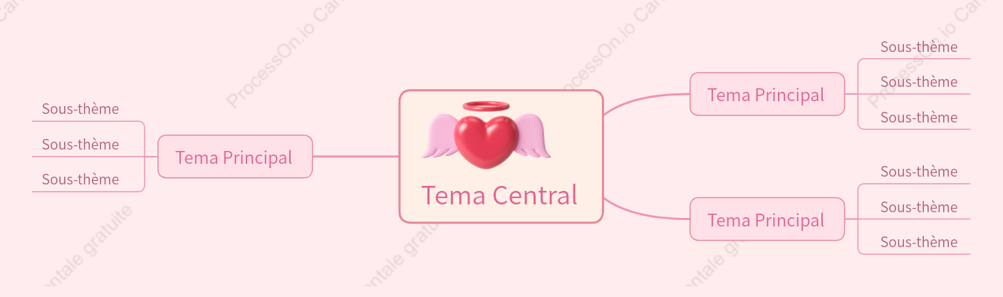 Modèle de carte mentale de style romantique