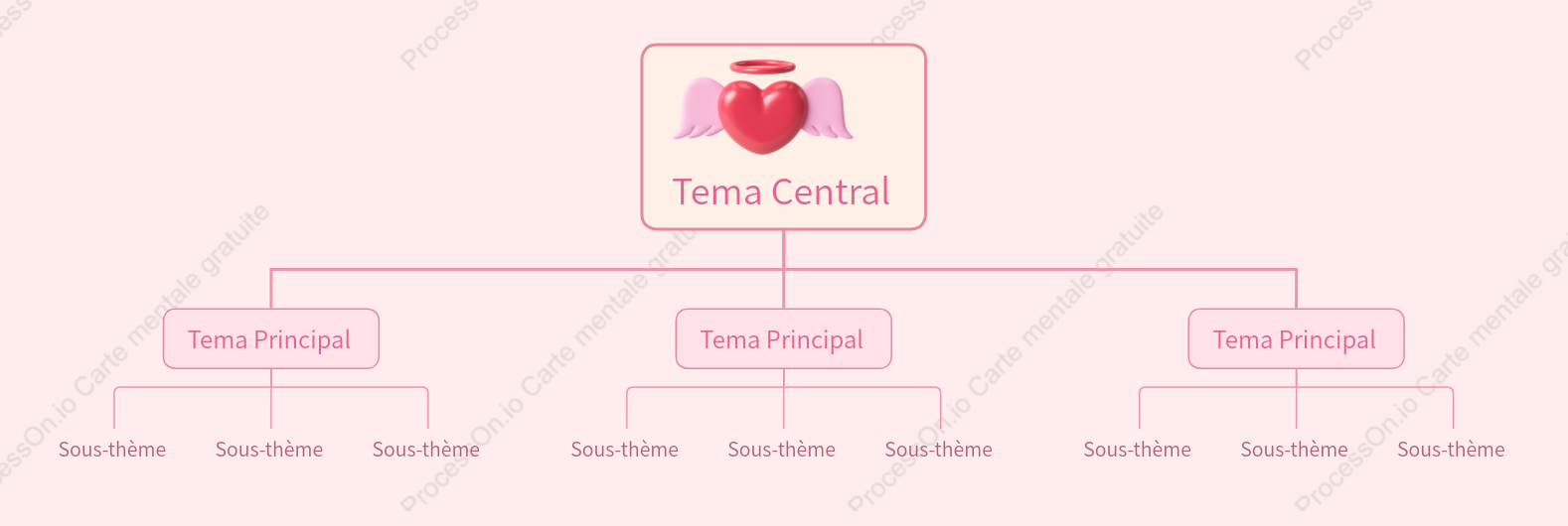 Modèle d'organigramme de style romantique
