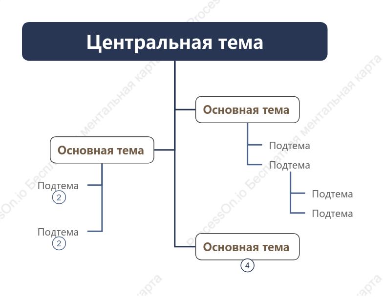 Спокойствие Дерево чата пробел Шаблон стиля