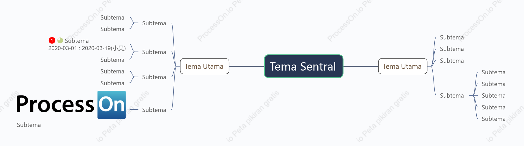 Tenang Peta Pikiran Template Gaya