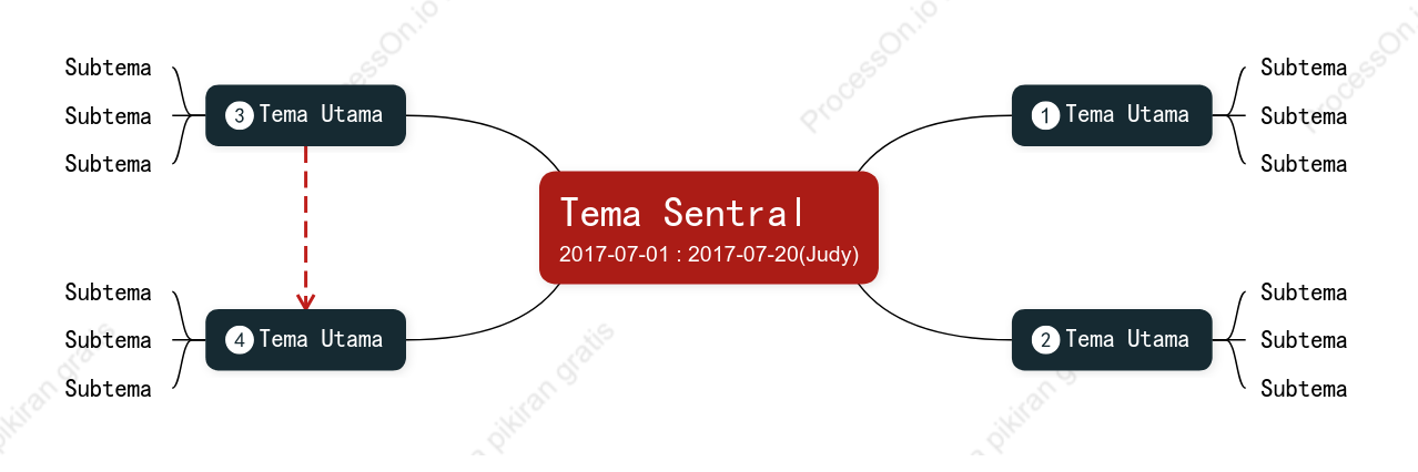 Tiga Dimensi Peta Pikiran Template Gaya