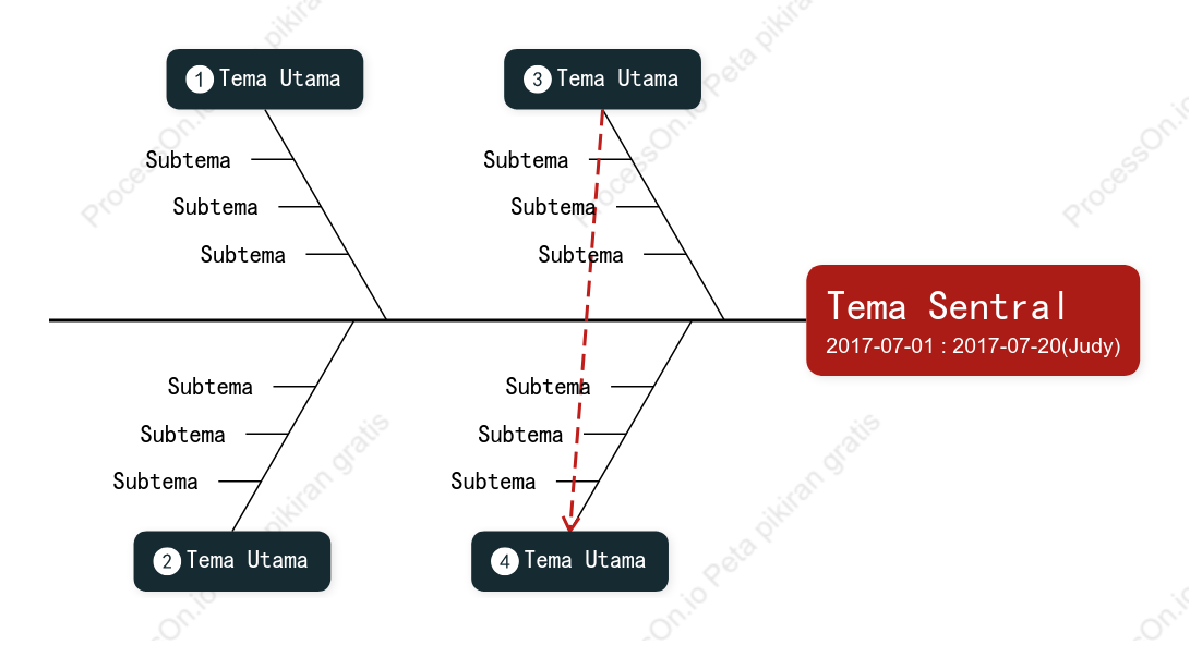 Tiga Dimensi Tulang Ikan Template Gaya