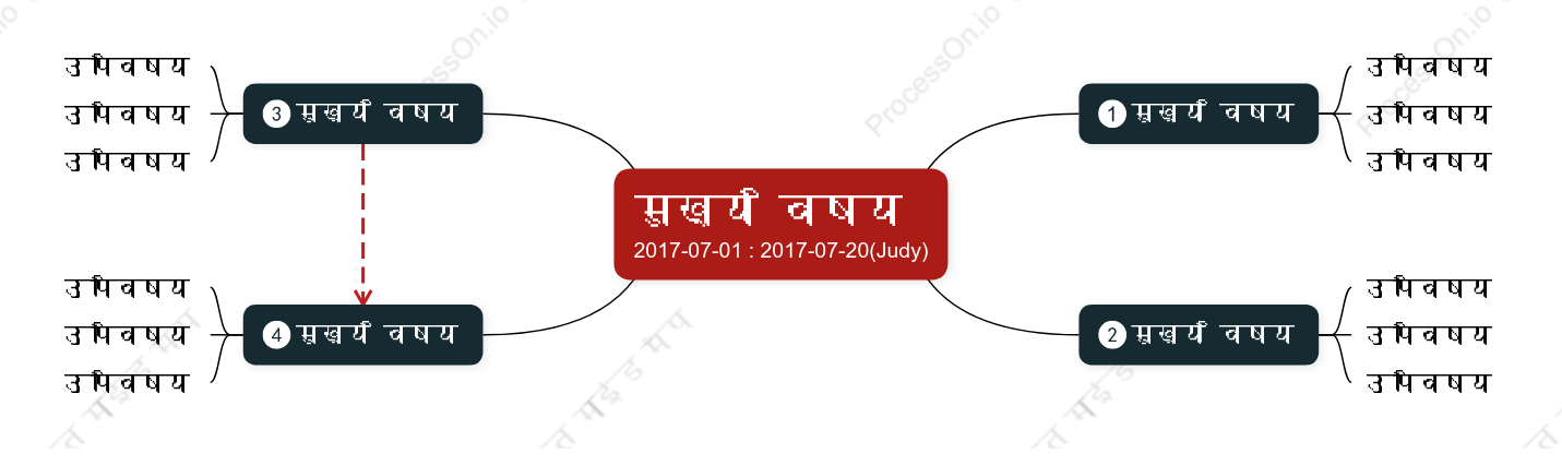 थ्री डीमाइंड मैप स्टाइल टेम्पलेट
