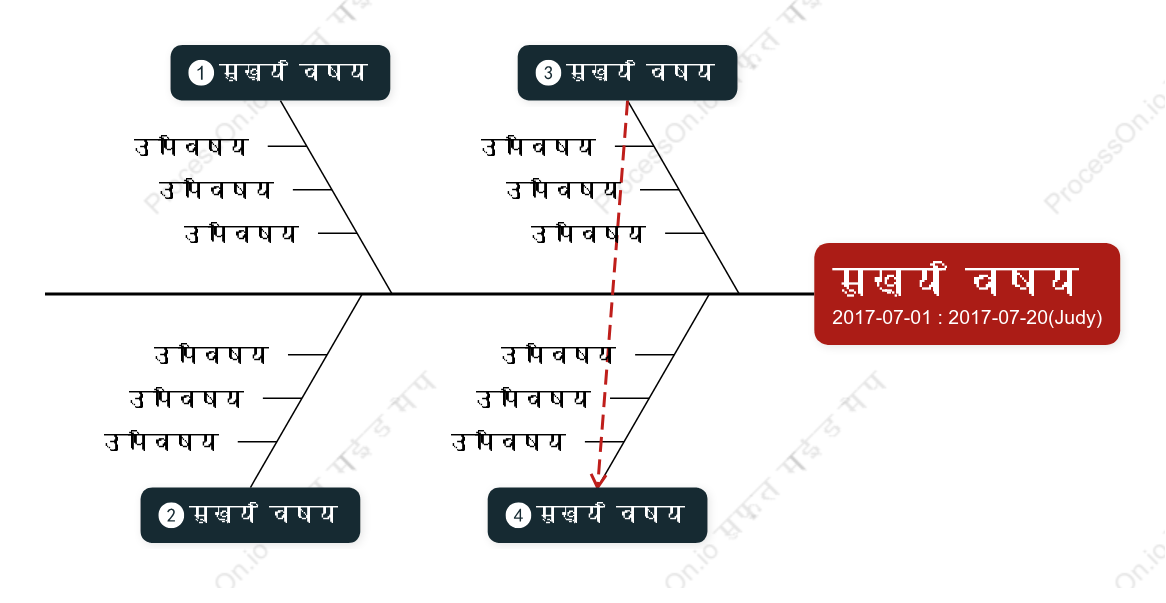 थ्री डीमछली की हड्डी स्टाइल टेम्पलेट