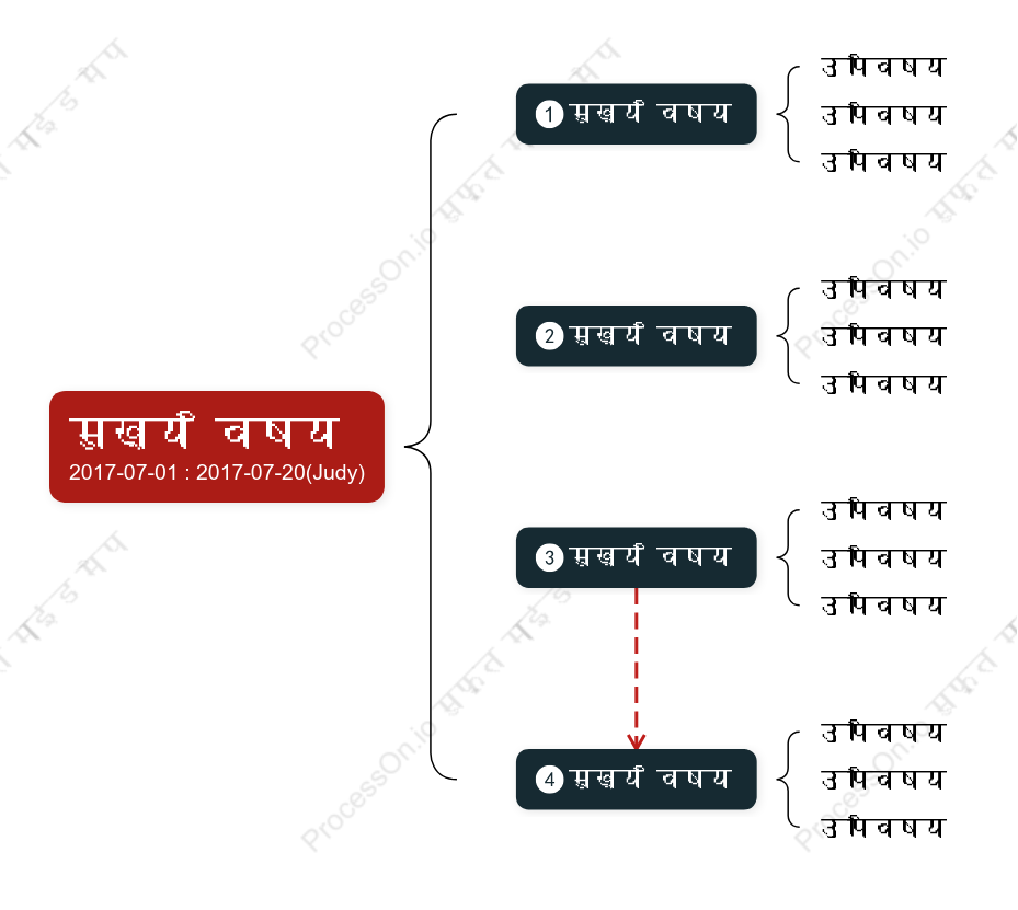 थ्री डीब्रेस मैप स्टाइल टेम्पलेट