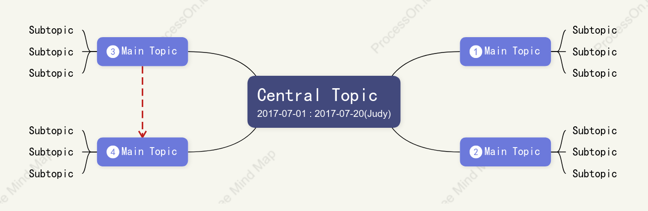 Three-dimensional Mind Map Style Template