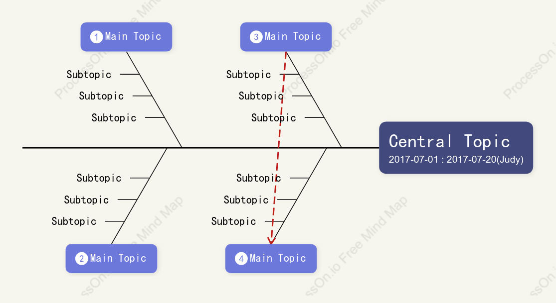 Three-dimensional Fishbone Style Template