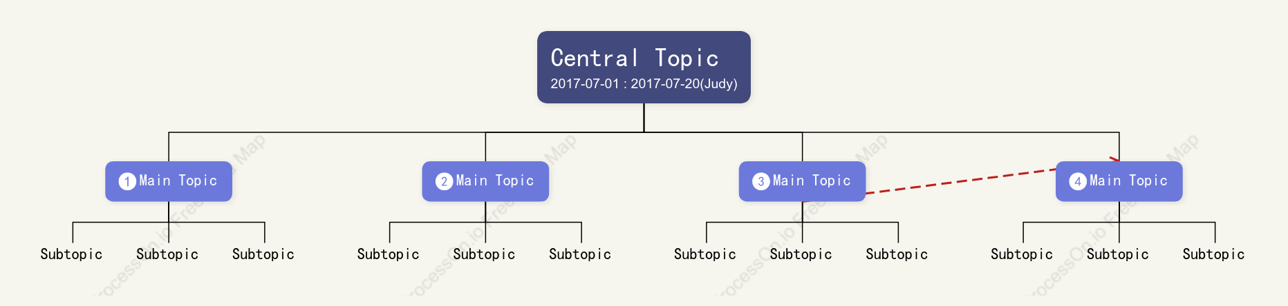 Three-dimensional Org Chart Style Template