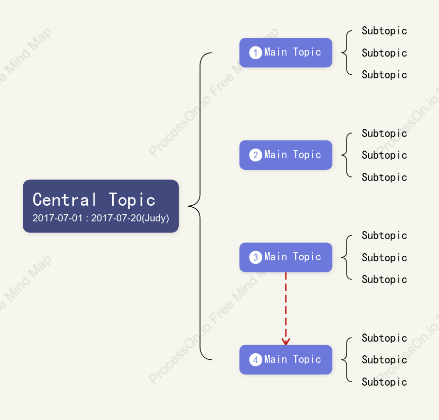 Three-dimensional Brace Map Style Template
