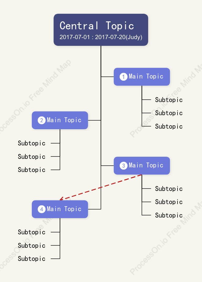 Three-dimensional Tree Chat Style Template